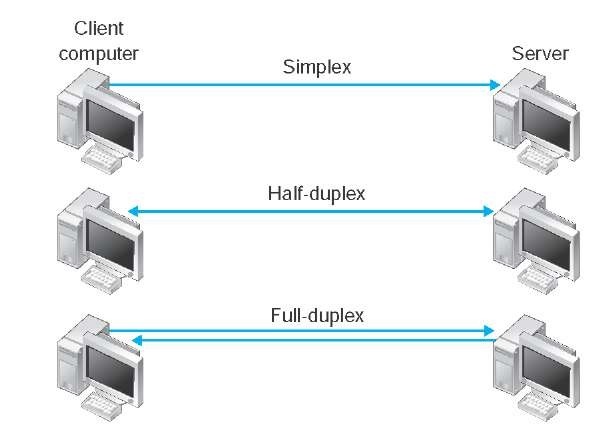 Half Duplex Transmission Example